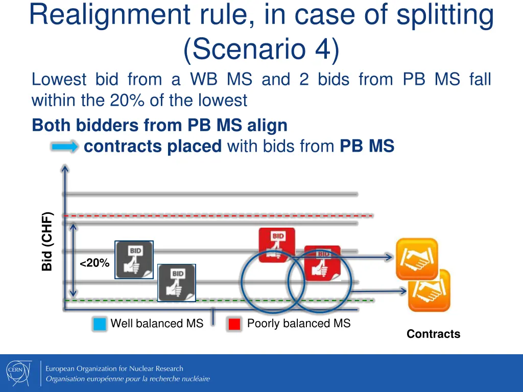 realignment rule in case of splitting scenario 1