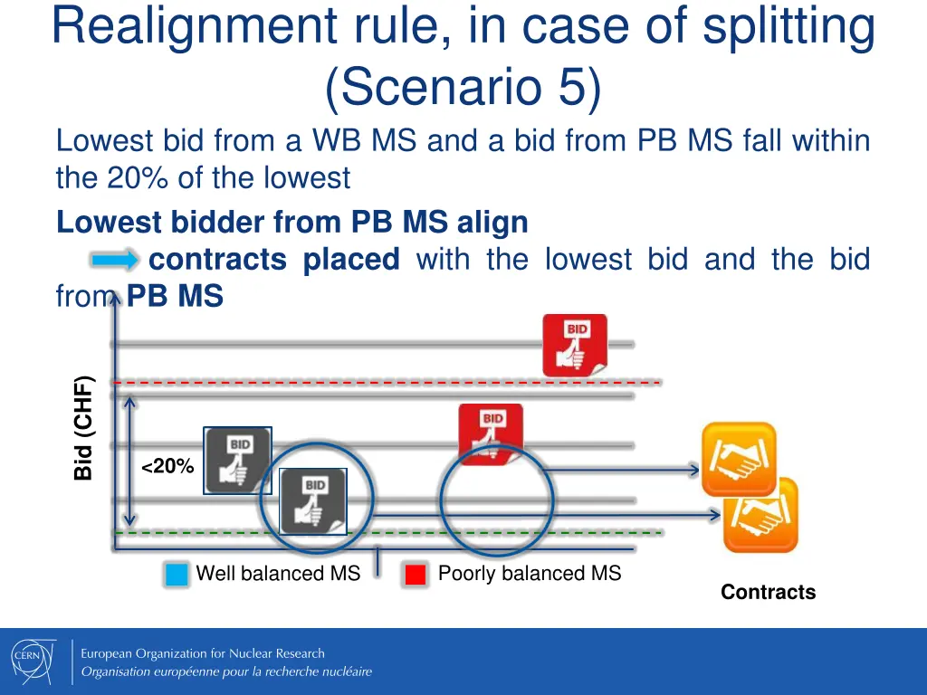 realignment rule in case of splitting scenario 2