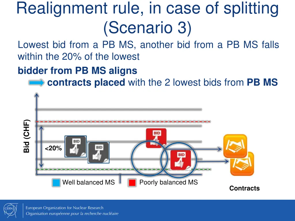 realignment rule in case of splitting scenario