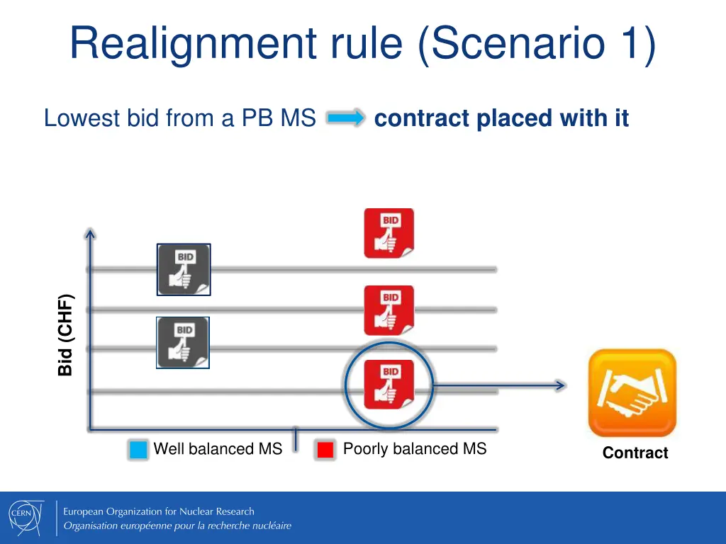 realignment rule scenario 1