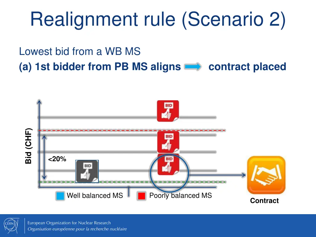 realignment rule scenario 2 1