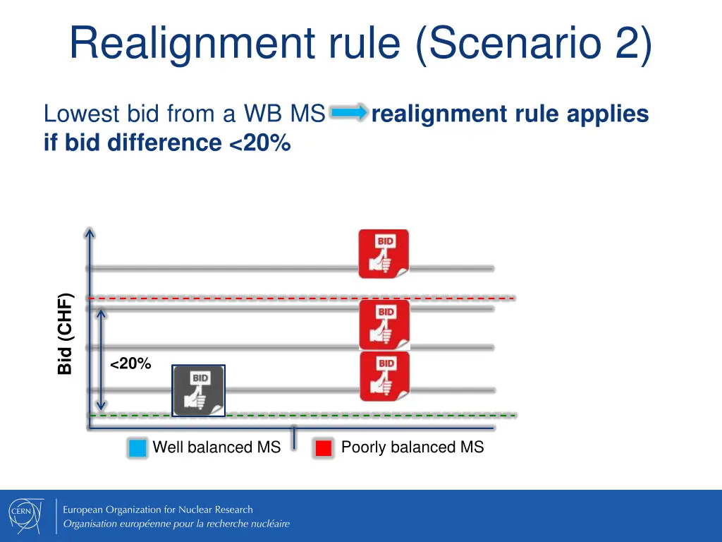 realignment rule scenario 2