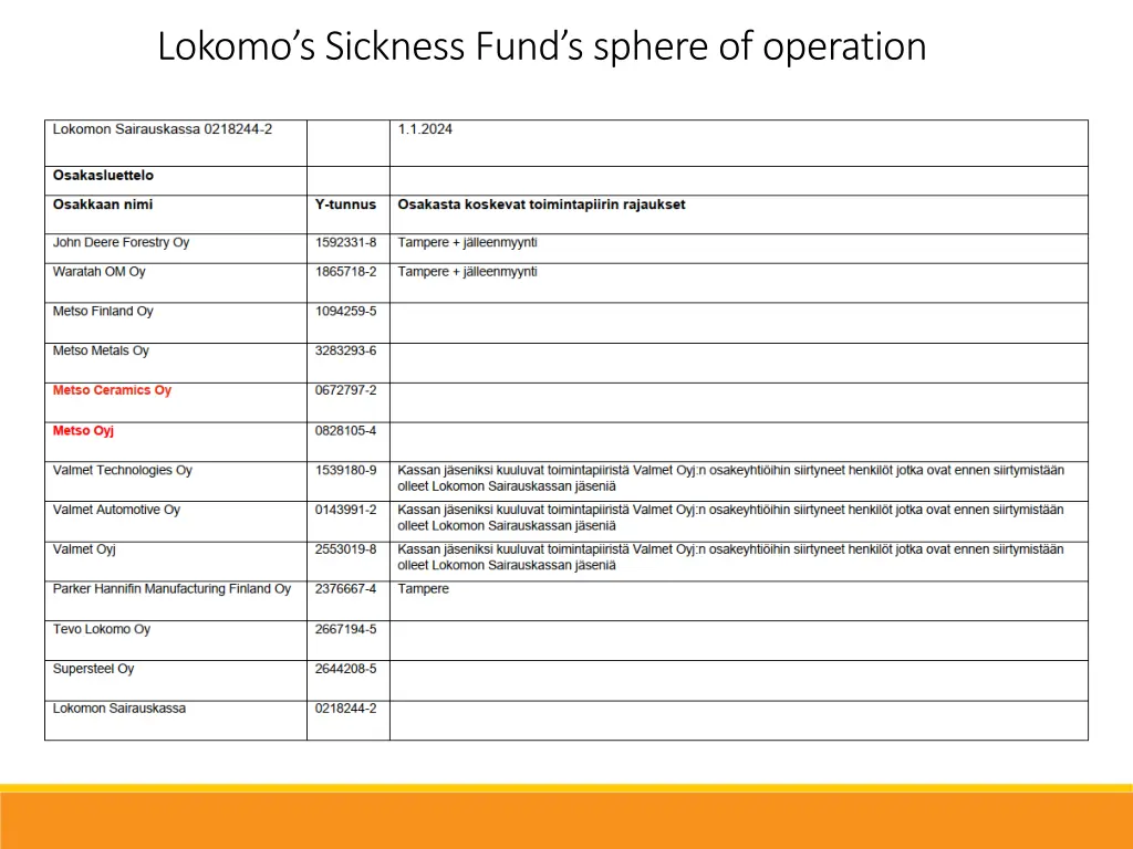 lokomo ssickness fund s sphere of operationsphere