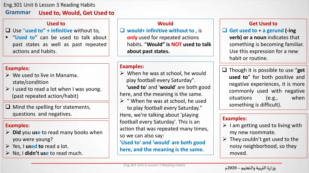 eng 301 unit 6 lesson 3 reading habits grammar