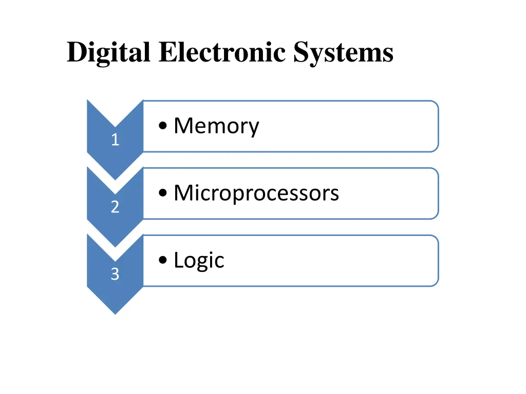 digital electronic systems