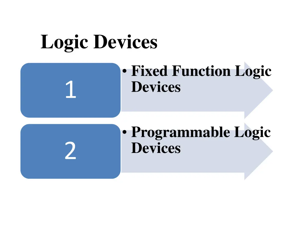 logic devices 1