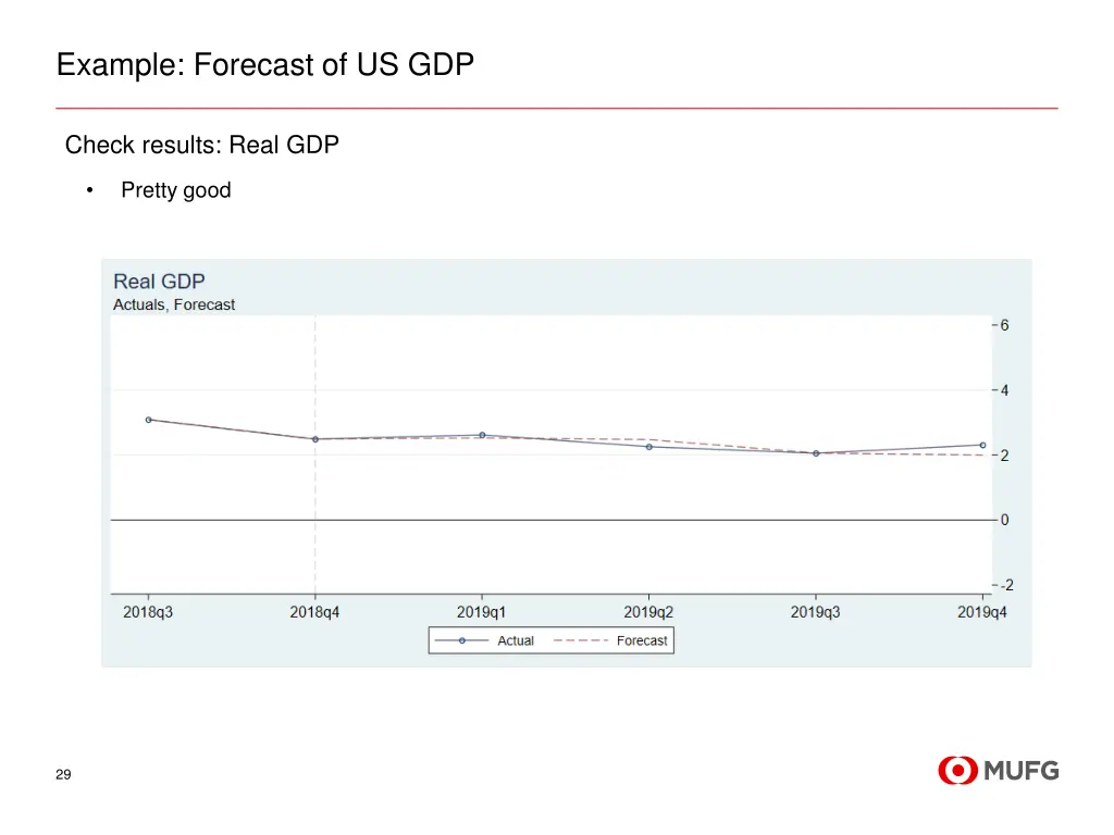 example forecast of us gdp 10