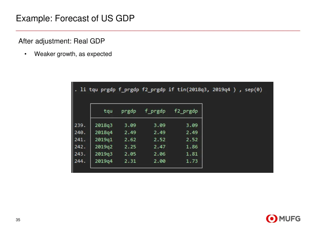 example forecast of us gdp 16