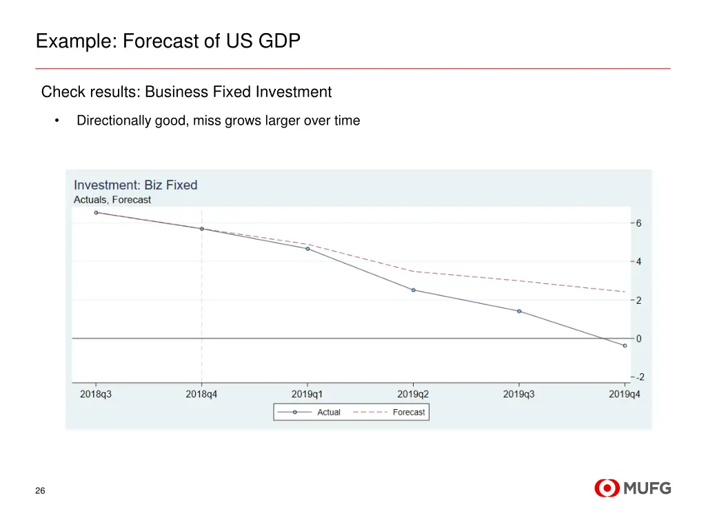 example forecast of us gdp 7