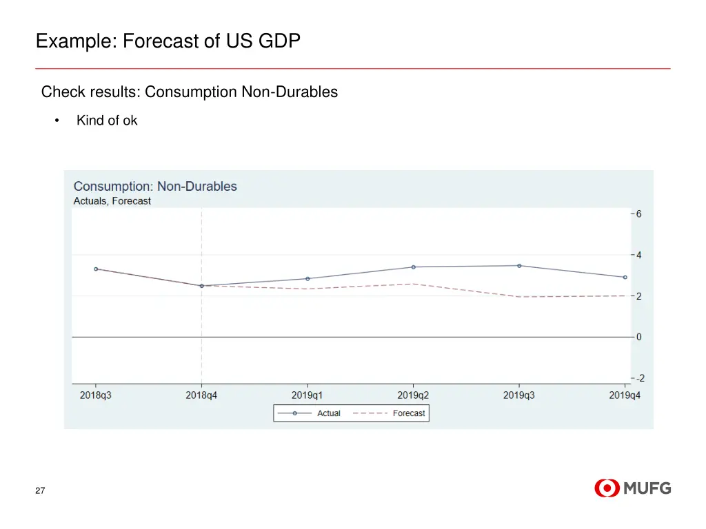 example forecast of us gdp 8