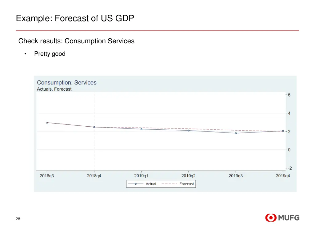 example forecast of us gdp 9