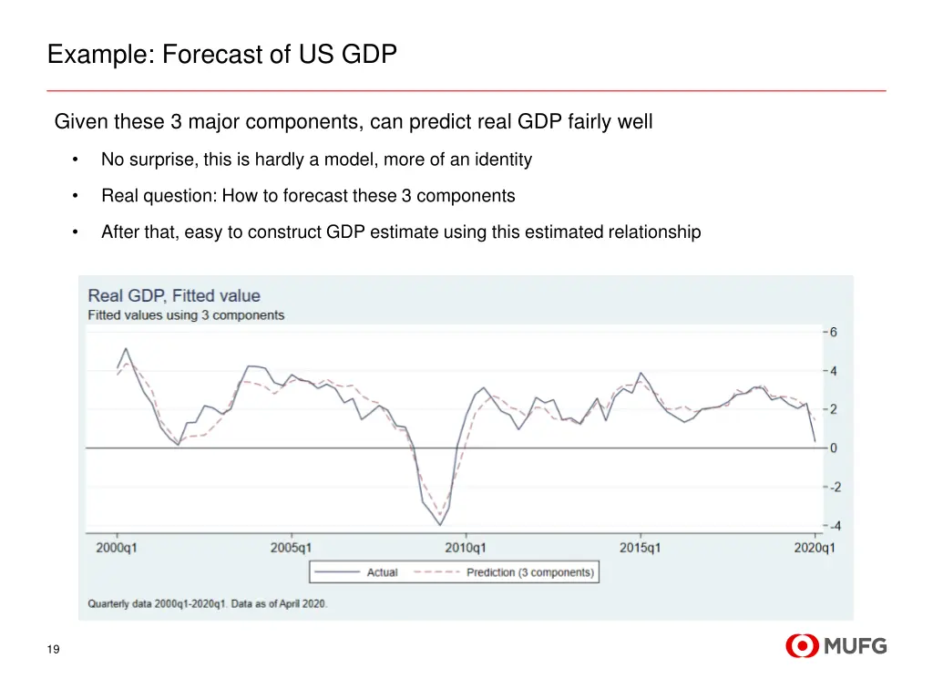 example forecast of us gdp