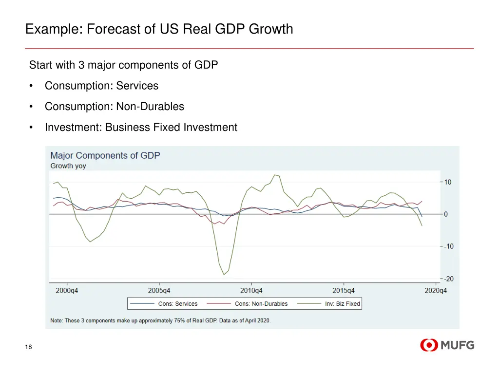 example forecast of us real gdp growth