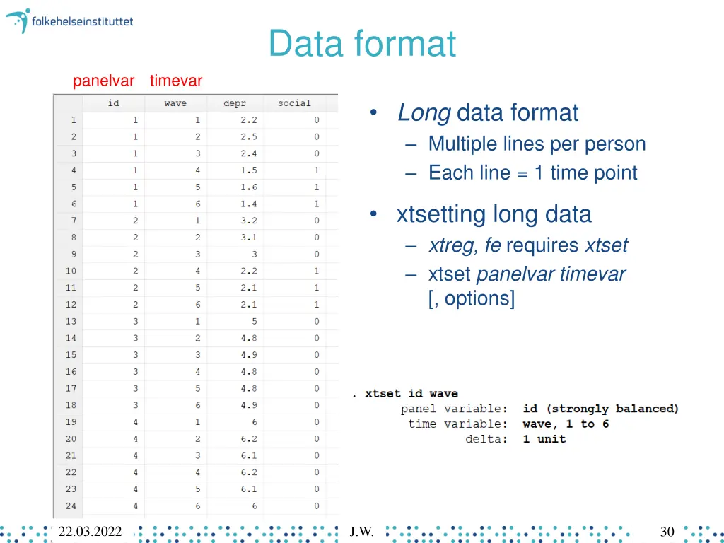 data format