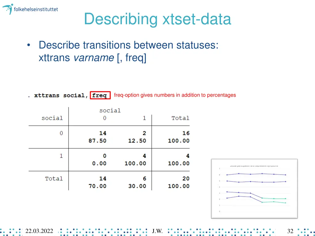 describing xtset data