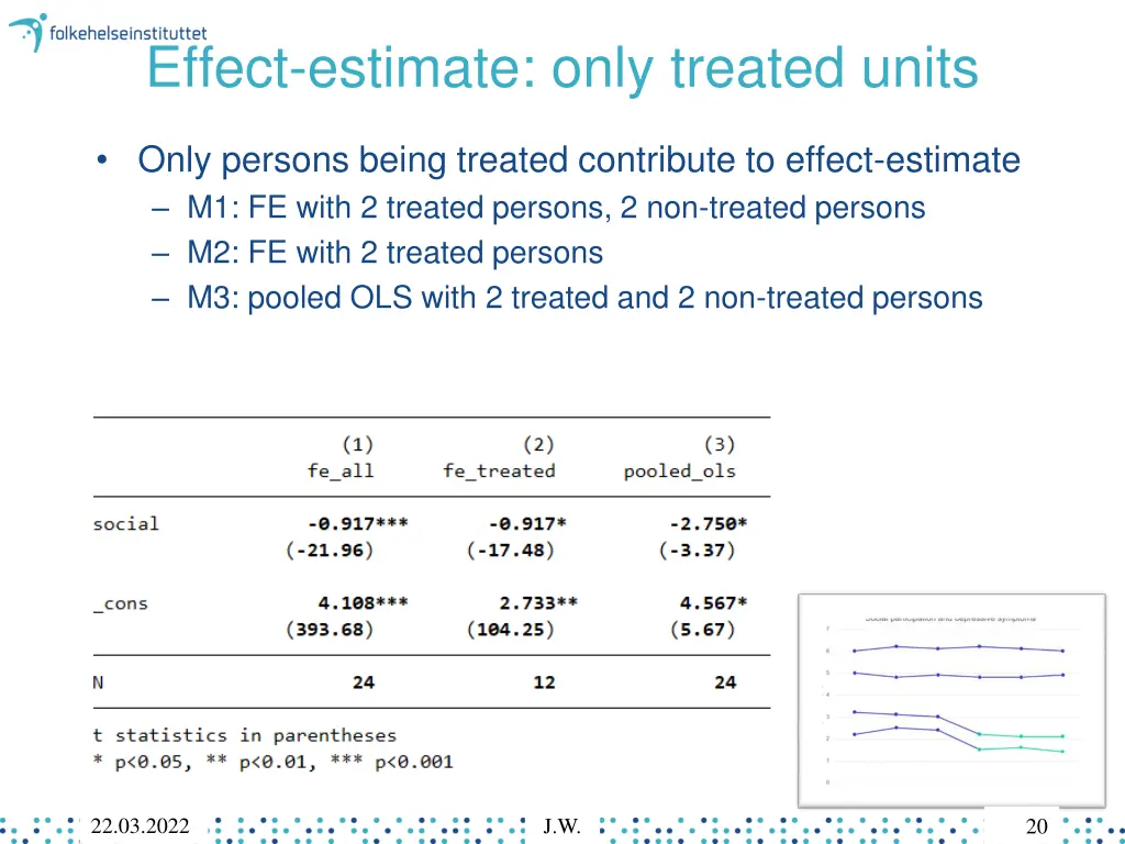 effect estimate only treated units