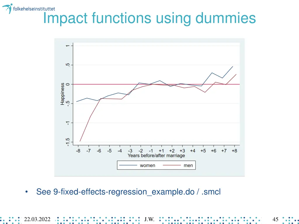 impact functions using dummies 1