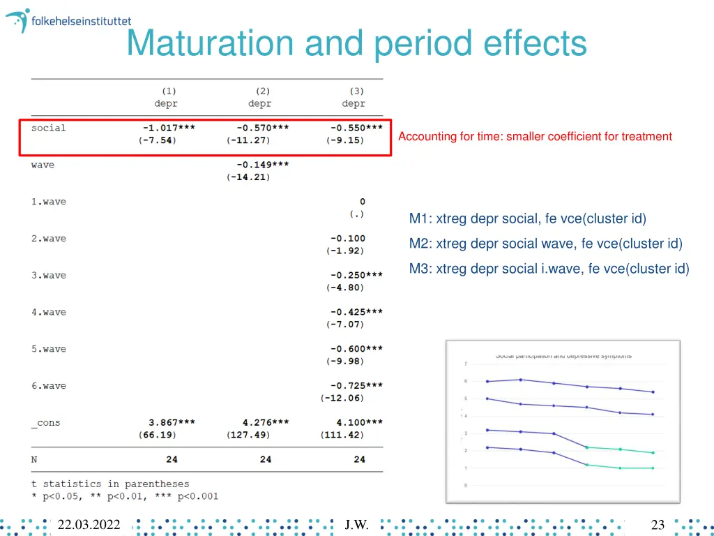 maturation and period effects 2