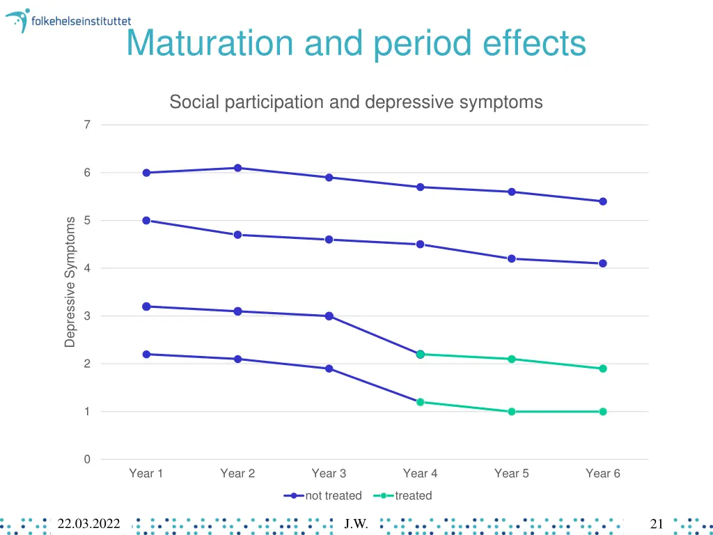 maturation and period effects