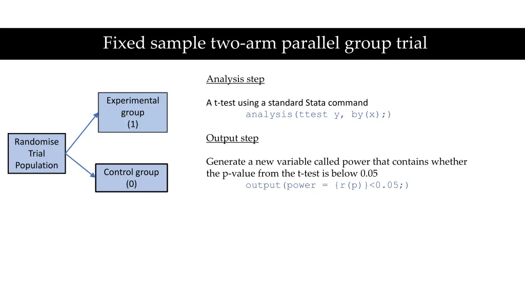 fixed sample two arm parallel group trial 1