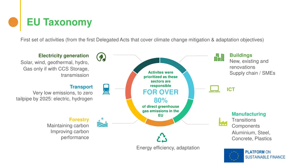 eu taxonomy