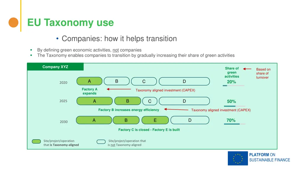 eu taxonomy use