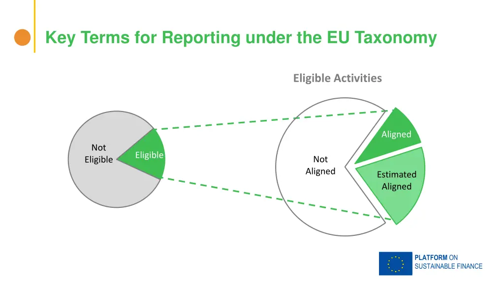 key terms for reporting under the eu taxonomy