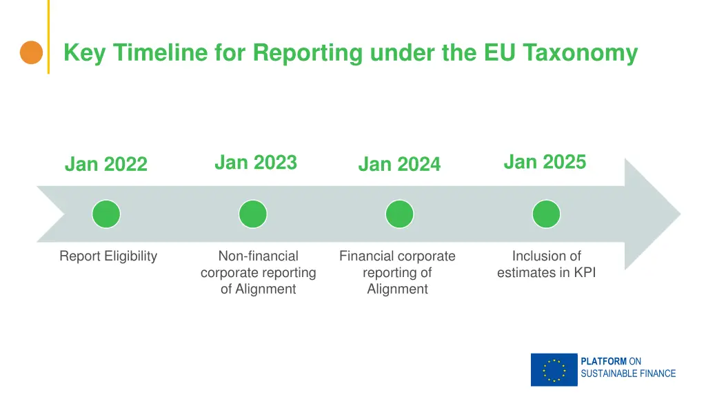 key timeline for reporting under the eu taxonomy