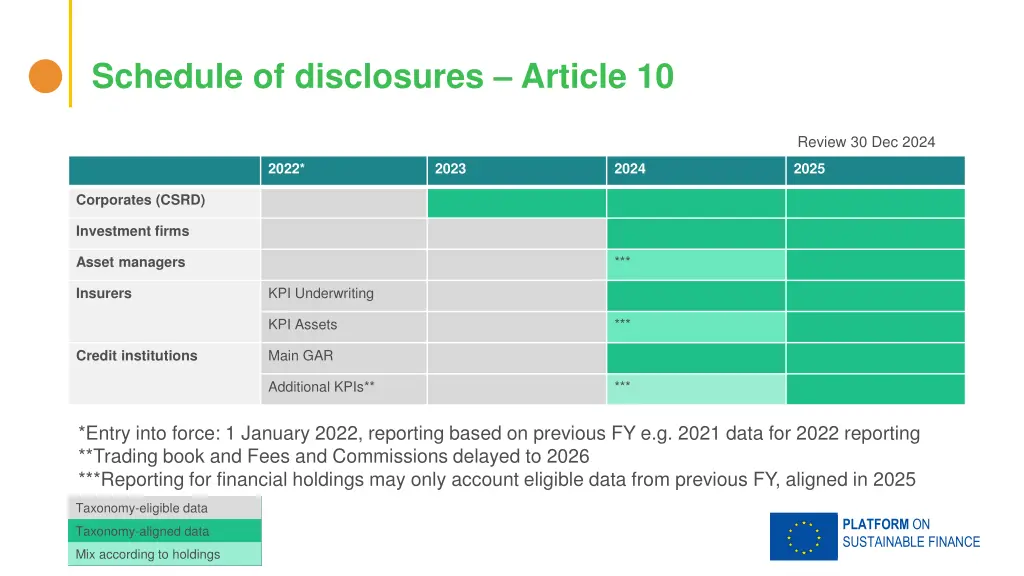 schedule of disclosures article 10