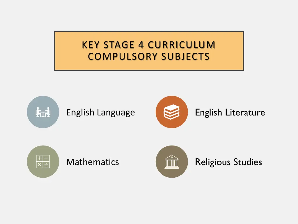 key stage 4 curriculum compulsory subjects