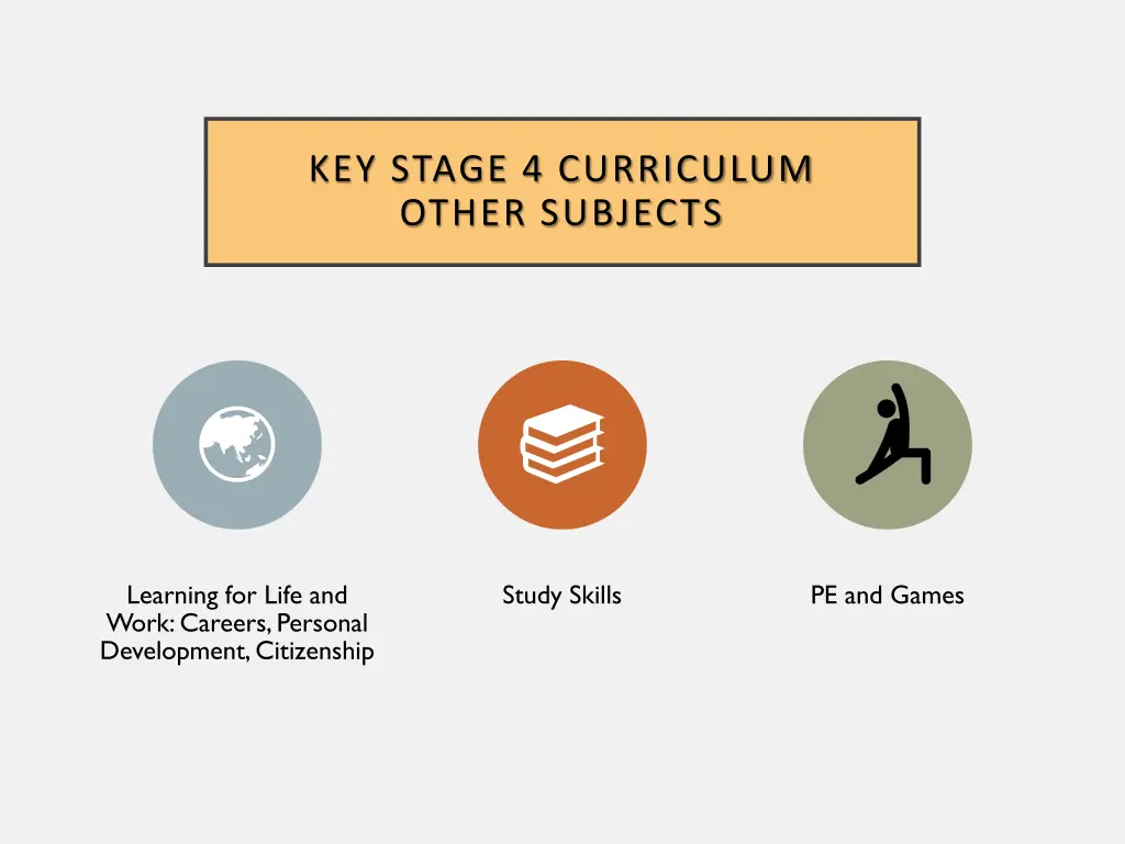 key stage 4 curriculum other subjects