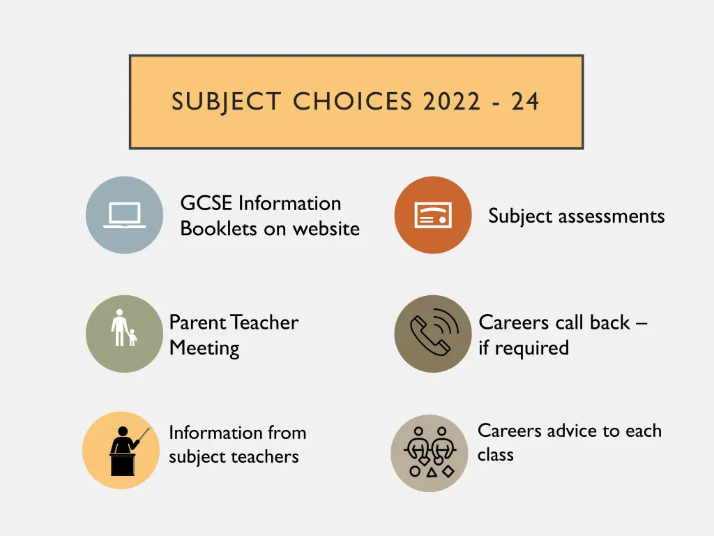 subject choices 2022 24