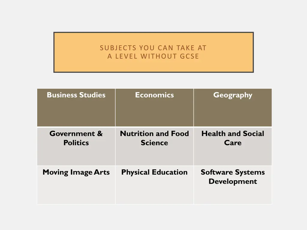 subjects you can take at a level without gcse