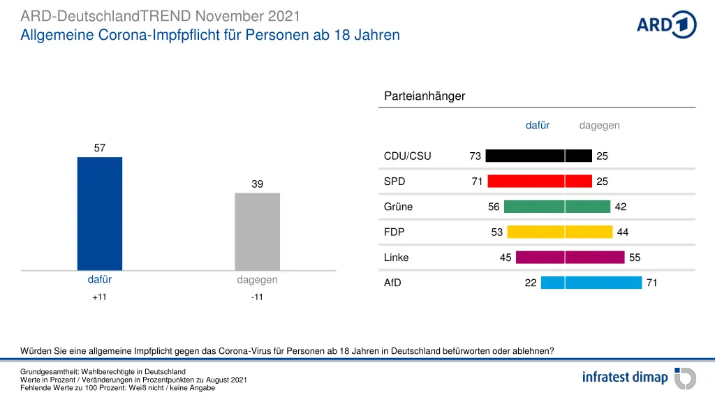 ard deutschlandtrend november 2021 allgemeine