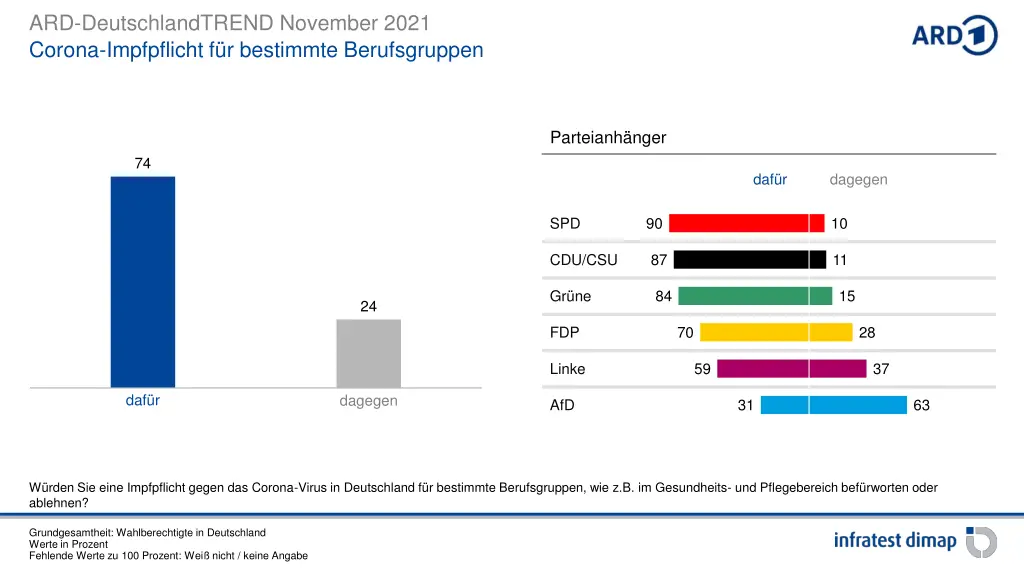 ard deutschlandtrend november 2021 corona 1