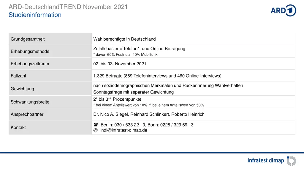 ard deutschlandtrend november 2021