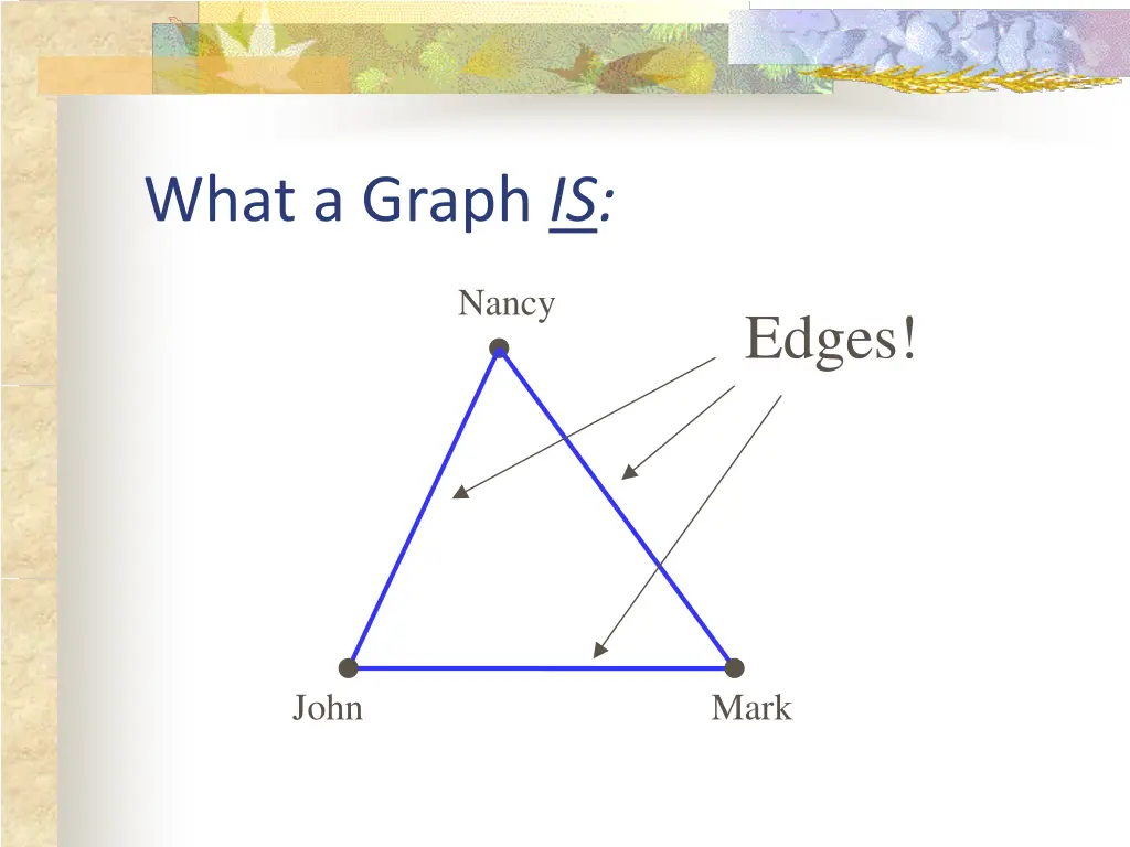 what a graph is 2