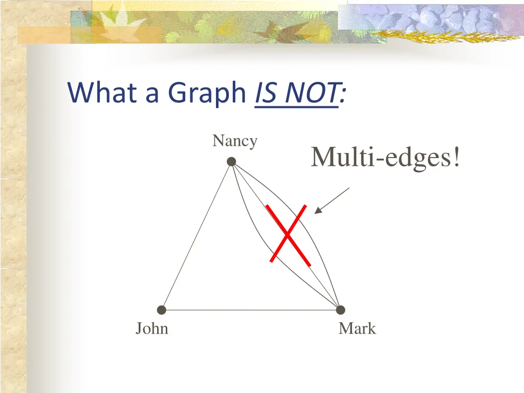 what a graph is not 6