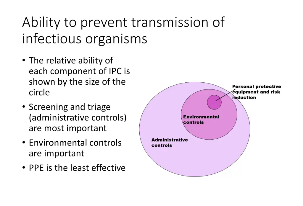 ability to prevent transmission of infectious