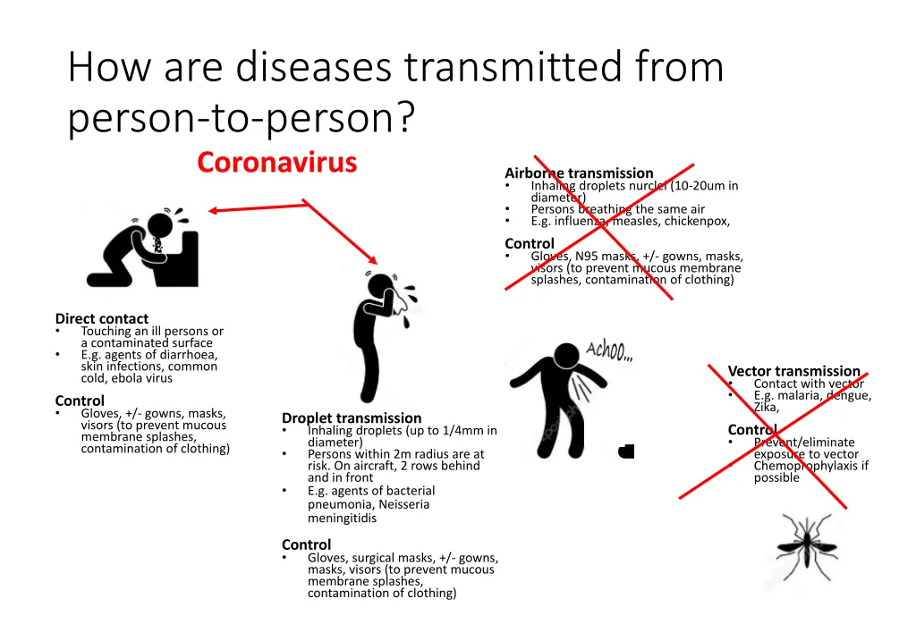 how are diseases transmitted from person 2