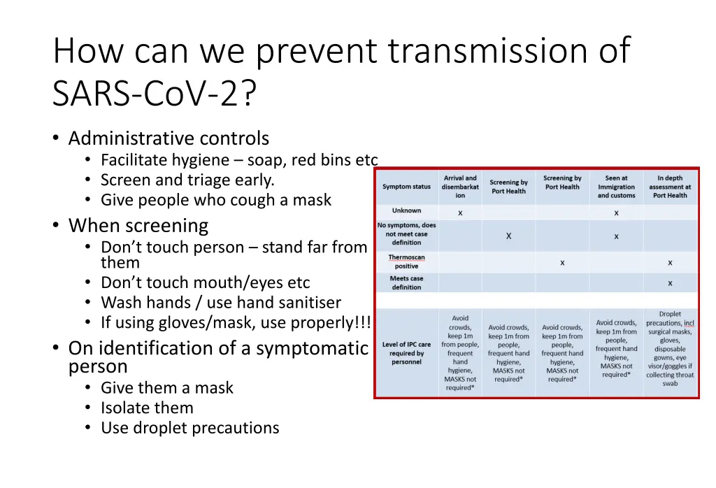 how can we prevent transmission of sars 1