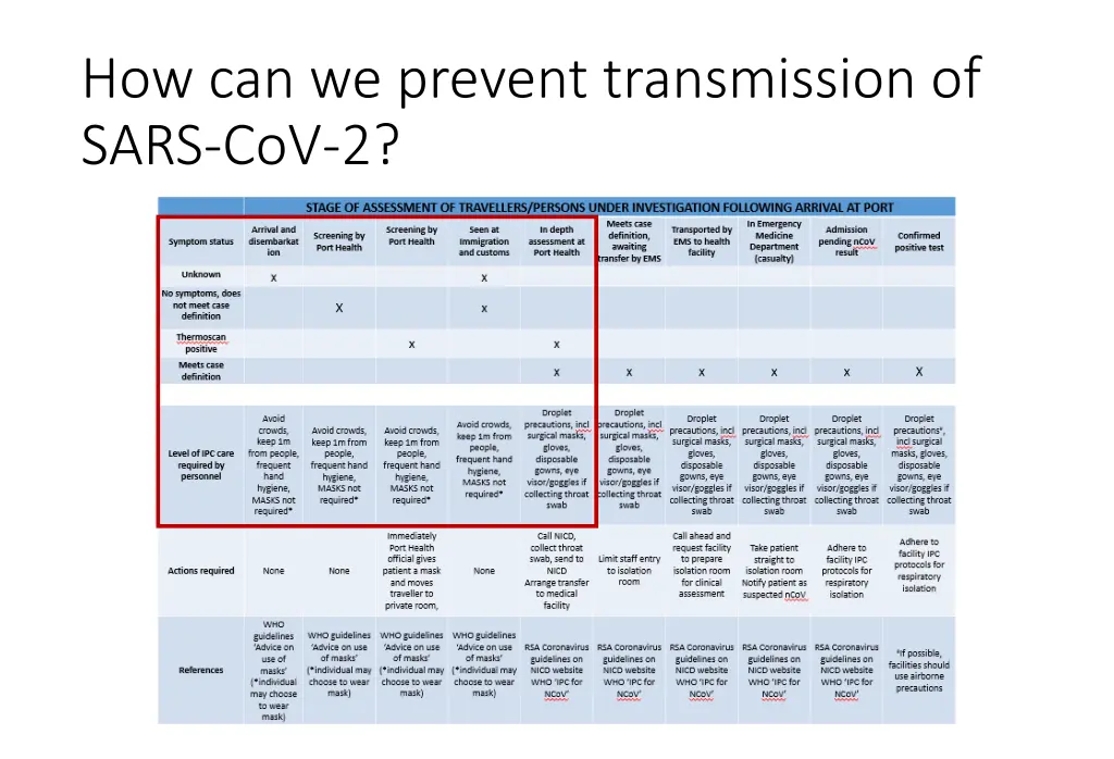 how can we prevent transmission of sars cov 2 1