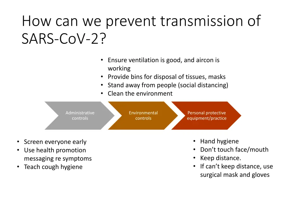 how can we prevent transmission of sars cov 2