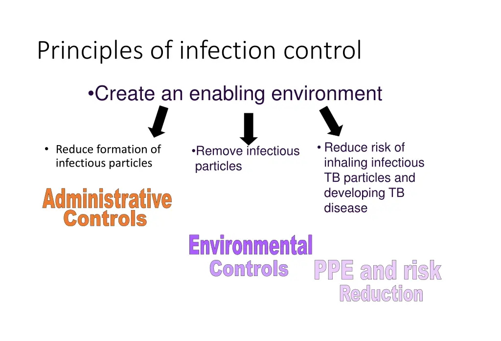 principles of infection control 2