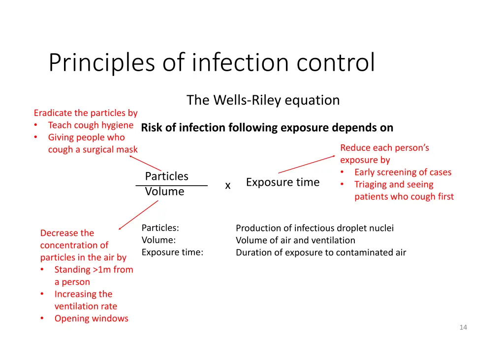 principles of infection control