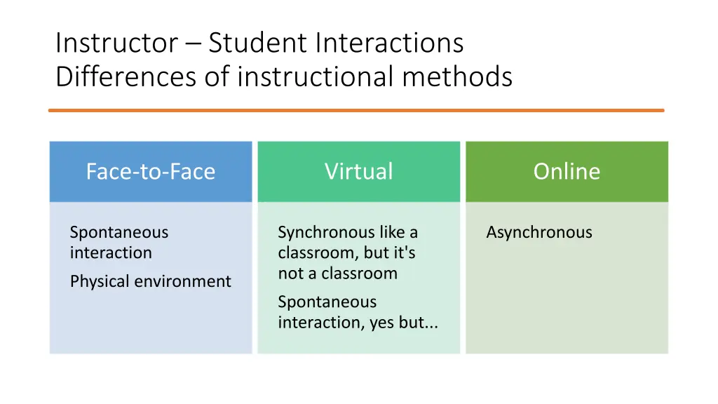 instructor student interactions differences