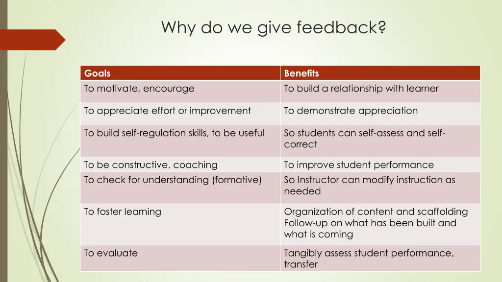 why do we give feedback