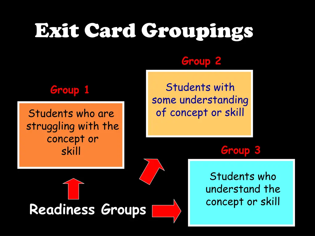 exit card groupings