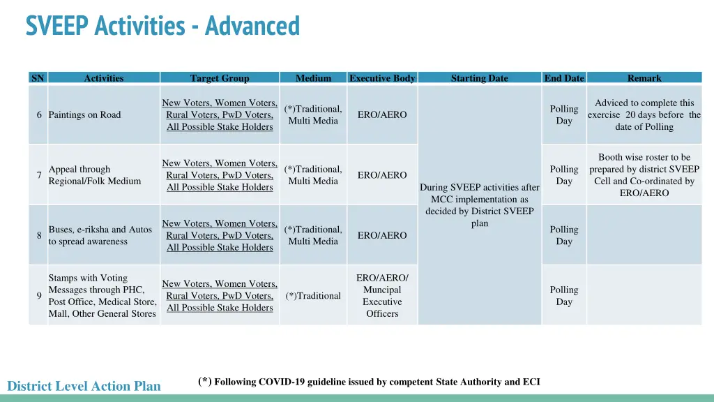 sveep activities advanced 2