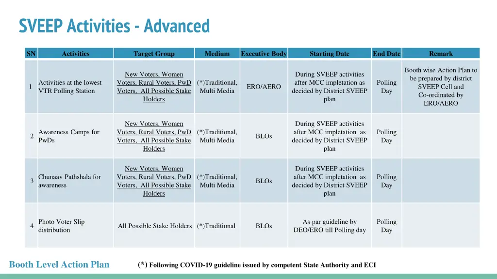 sveep activities advanced 4